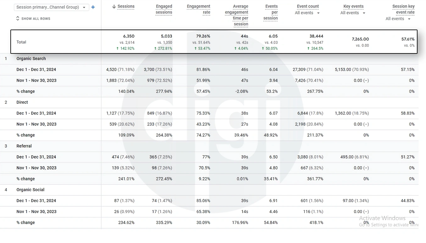 GA4 Growth Report -3