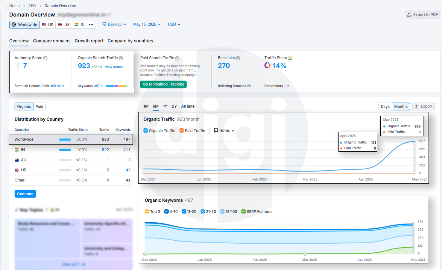 SEMRush Ranking 4
