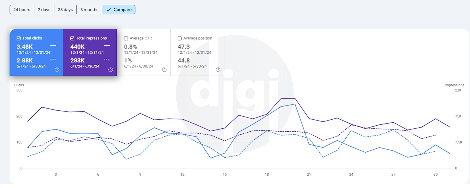 month-growth-report-1