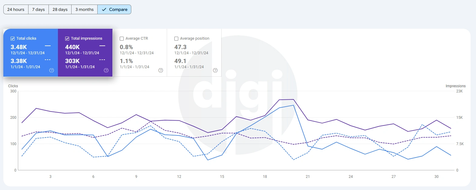 month-growth-report-2