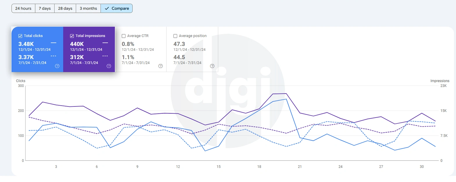 month-growth-report-3