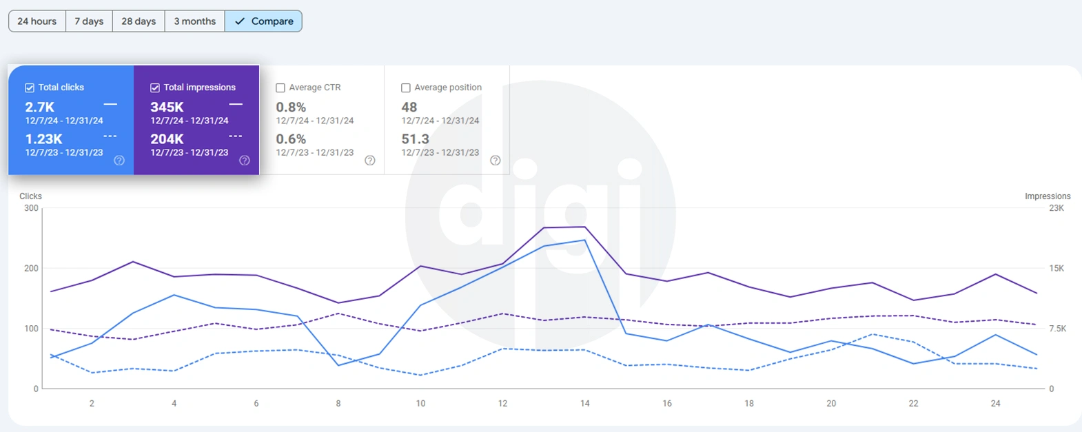 month-growth-report-4